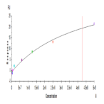 Biotinylated Human Fc gamma RIIIB/CD16b (NA2) Protein (FCR-HM42BB)