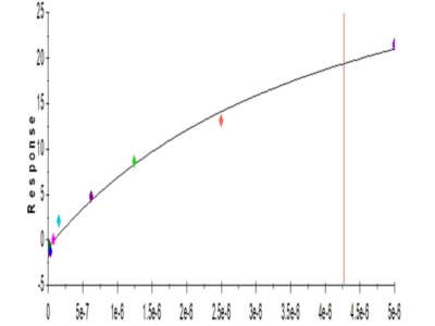 Biotinylated Human Fc gamma RIIIB/CD16b (NA2) Protein (FCR-HM42BB)