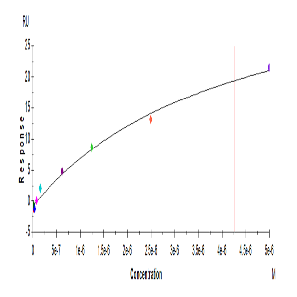 Biotinylated Human Fc gamma RIIIB/CD16b (NA2) Protein (FCR-HM42BB)