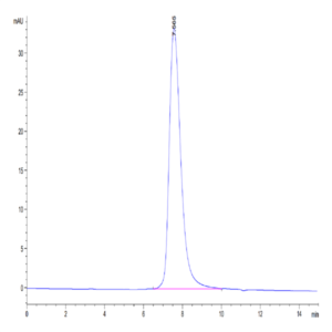 Biotinylated Human Fc gamma RIIIB/CD16b (NA2) Protein (FCR-HM42BB)