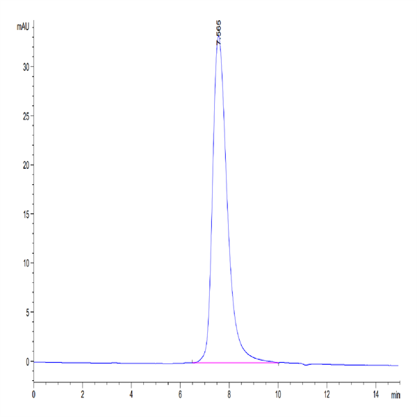 Biotinylated Human Fc gamma RIIIB/CD16b (NA2) Protein (FCR-HM42BB)
