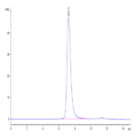 Human Fc gamma RIIIA/CD16a (V176) Protein (FCR-HM43A)