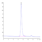 Biotinylated Human Fc gamma RIIIA/CD16a (V176) Protein (FCR-HM43AB)