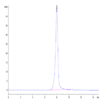 Mouse FcRH5/FcRL5 Protein (FCR-MM101)