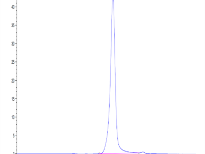 Mouse FcRH5/FcRL5 Protein (FCR-MM101)