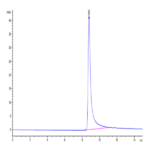 Human FNDC1 Protein (FDC-HE101)