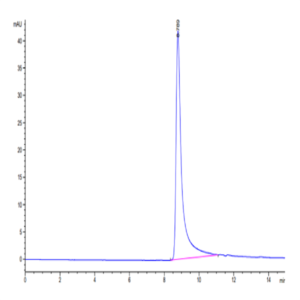 Human FNDC1 Protein (FDC-HE101)