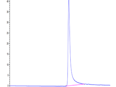 Human FNDC1 Protein (FDC-HE101)