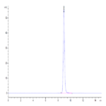 Human FDPS Protein (FDS-HE001)