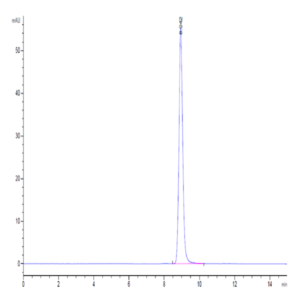 Human FDPS Protein (FDS-HE001)