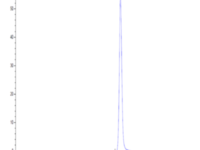 Human FDPS Protein (FDS-HE001)