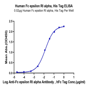 Human Fc epsilon RI alpha/FCER1a Protein (FER-HM101)