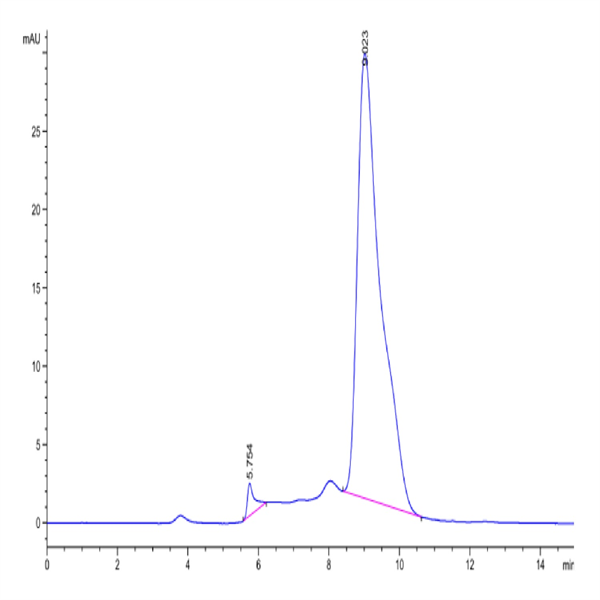 Human Fc epsilon RI alpha/FCER1a Protein (FER-HM101)