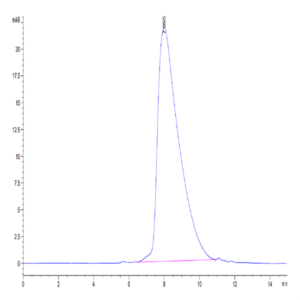 Human Fc epsilon RI alpha/FCER1a Protein (FER-HM201)