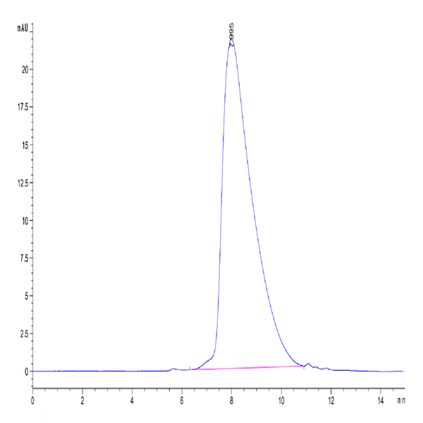 Human Fc epsilon RI alpha/FCER1a Protein (FER-HM201)