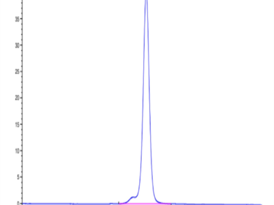 Mouse Fc Epsilon RI alpha/FCER1a Protein (FER-MM201)