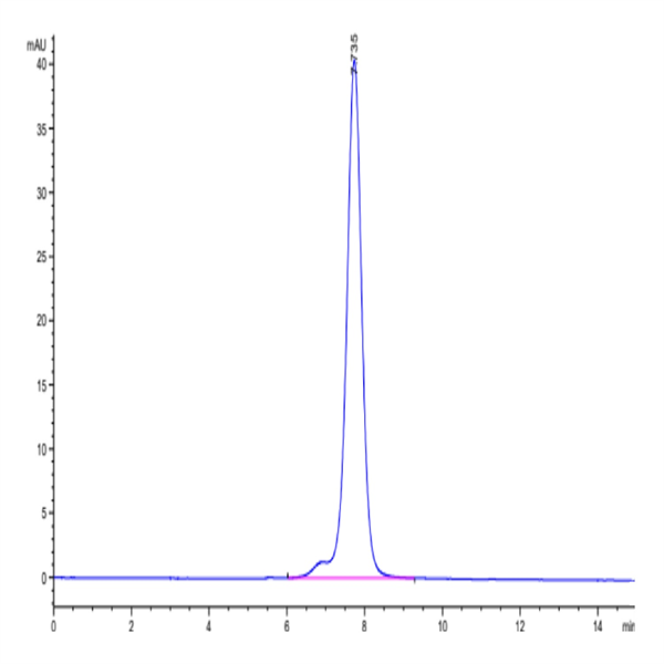 Mouse Fc Epsilon RI alpha/FCER1a Protein (FER-MM201) Mouse Fc Epsilon RI alpha/FCER1a Protein (FER-MM201)