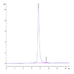 Cynomolgus FGF21 Protein (FGF-CM121)