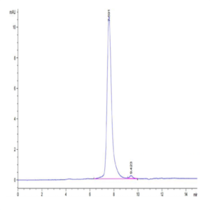 Cynomolgus FGF21 Protein (FGF-CM121)