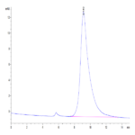 Cynomolgus FGFR2 beta (IIIb) Protein (FGF-CM1BB)