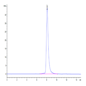 Rhesus macaque FGFR4 Protein (FGF-CM1R4)