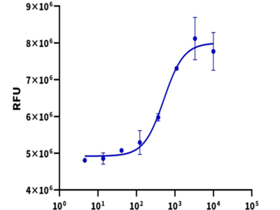 Human FGF8a Protein (FGF-HE08A)
