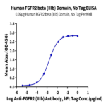 Human FGFR2 beta (IIIb) Domain Protein (FGF-HM0BD)