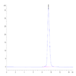 Human FGFR2 beta (IIIb) Domain Protein (FGF-HM0BD)