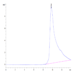 Human FGF21 Protein (FGF-HM121)