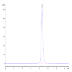 Human FGFR2 beta (IIIb) Protein (FGF-HM12D)