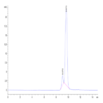 Hamster FGF21 Protein (FGF-HM12T)