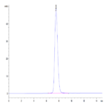 Human FGFR2 beta (IIIb) Domain Protein (FGF-HM2BD)