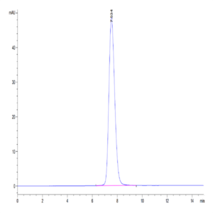 Human FGFR2 beta (IIIb) Domain Protein (FGF-HM2BD)