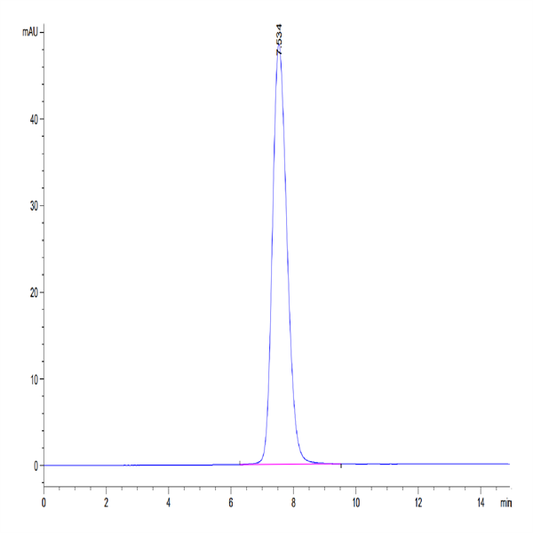 Human FGFR2 beta (IIIb) Domain Protein (FGF-HM2BD)
