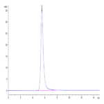 Human FGFR4 Protein (FGF-HM2R4)