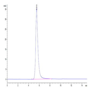 Human FGFR4 Protein (FGF-HM2R4)