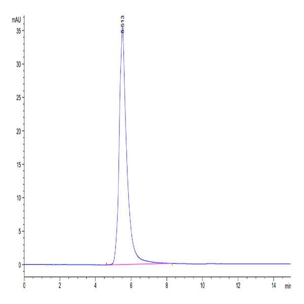 Human FGFR4 Protein (FGF-HM2R4)