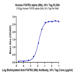 Human FGFR2 alpha (IIIb) Protein (FGF-HM2RA)