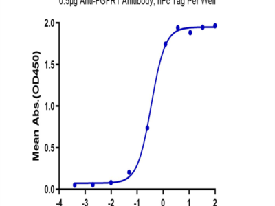 Biotinylated Human FGFR1 beta (IIIc) Protein (FGF-HM41CB)