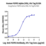 Human FGFR3 alpha (IIIb) Protein (FGF-HM43B)