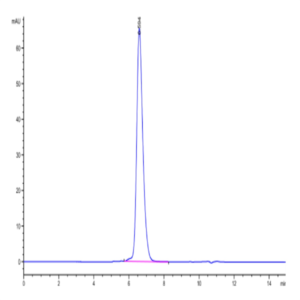 Human FGFR3 alpha (IIIb) Protein (FGF-HM43B)