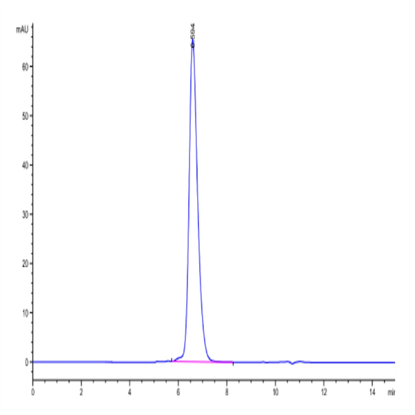 Human FGFR3 alpha (IIIb) Protein (FGF-HM43B)