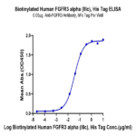 Biotinylated Human FGFR3 alpha (IIIb) Protein (FGF-HM43BB)