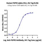 Human FGFR3 alpha (IIIc) Protein (FGF-HM43C)