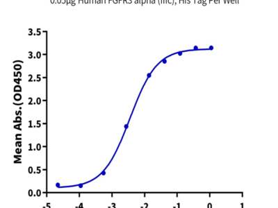 Human FGFR3 alpha (IIIc) Protein (FGF-HM43C)