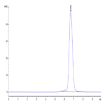 Human FGFR3 alpha (IIIc) Protein (FGF-HM43C)