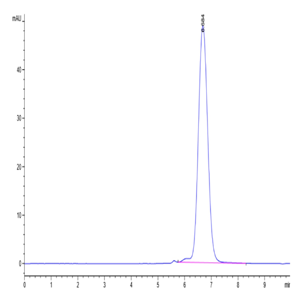 Human FGFR3 alpha (IIIc) Protein (FGF-HM43C)