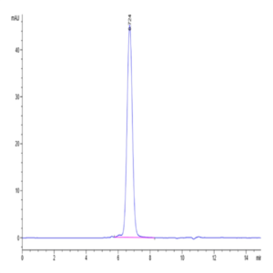 Biotinylated Human FGFR3 alpha (IIIc) Protein (FGF-HM43CB)