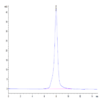 Biotinylated Human FGFR2 alpha (IIIb) Protein (FGF-HM4ABB)