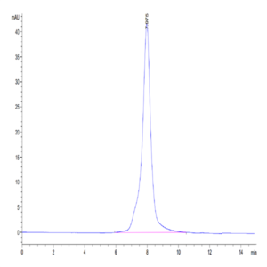 Biotinylated Human FGFR2 alpha (IIIb) Protein (FGF-HM4ABB)